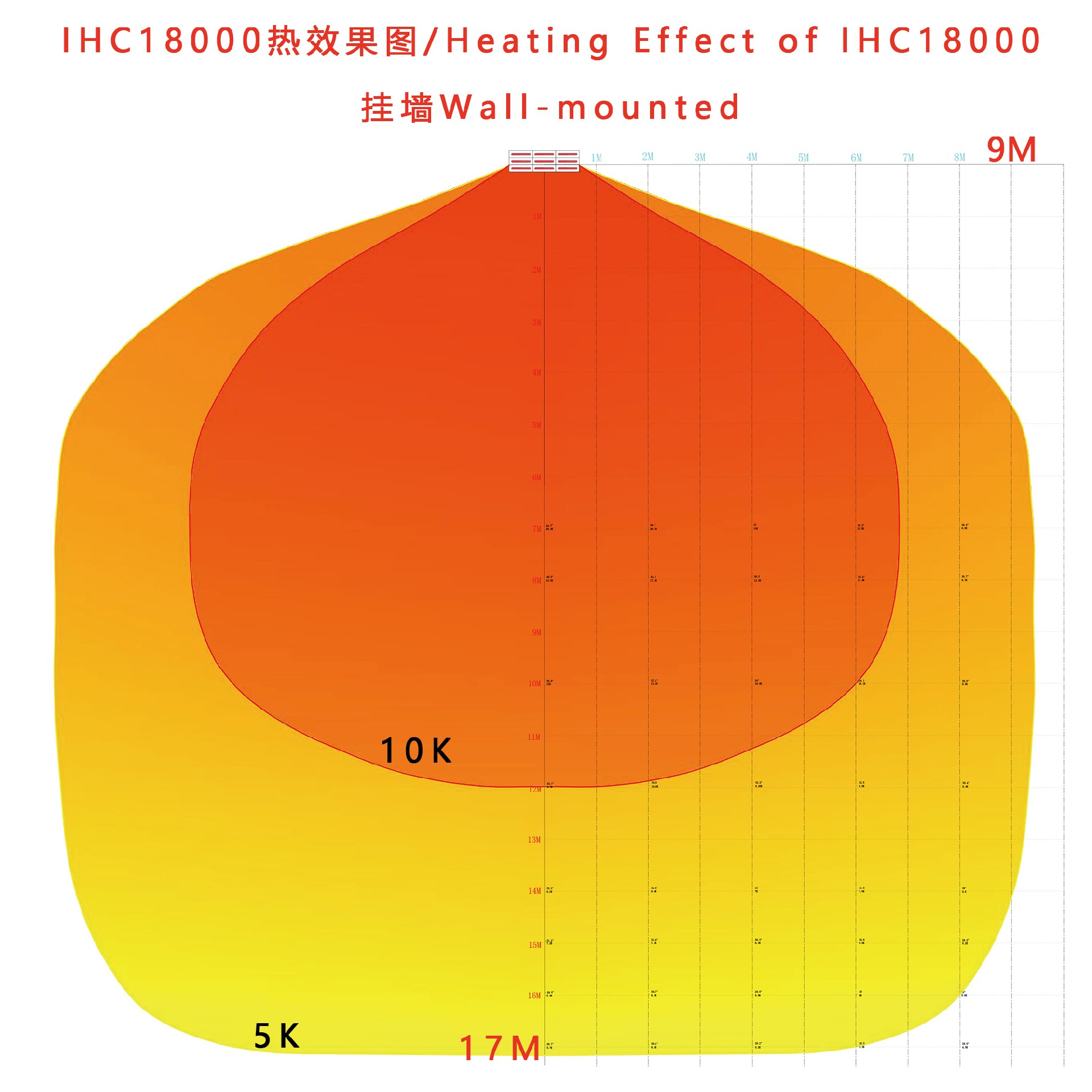 Cronus Industrial Heater- IHC18000